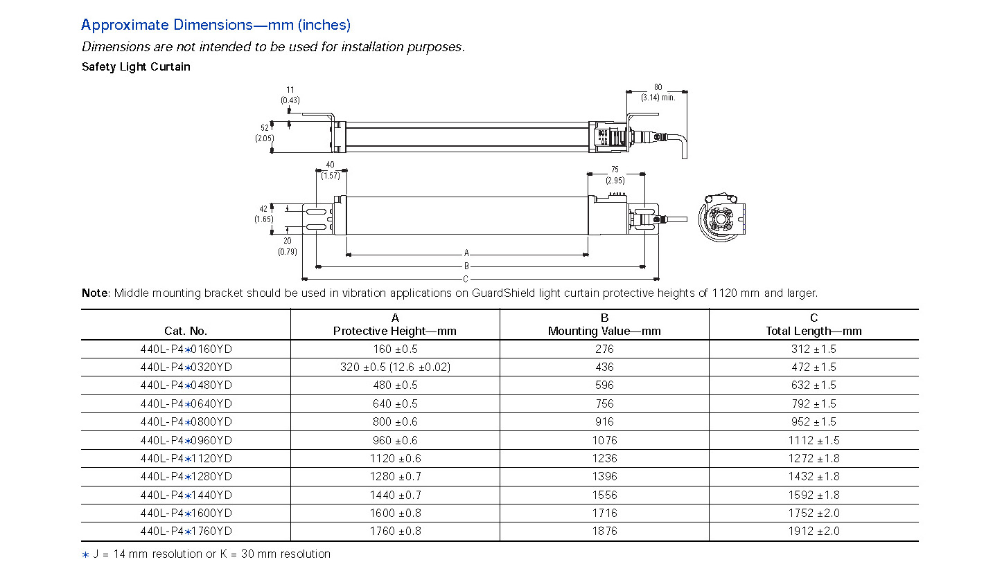 Allen-Bradley 440L-P4K1280YD product image