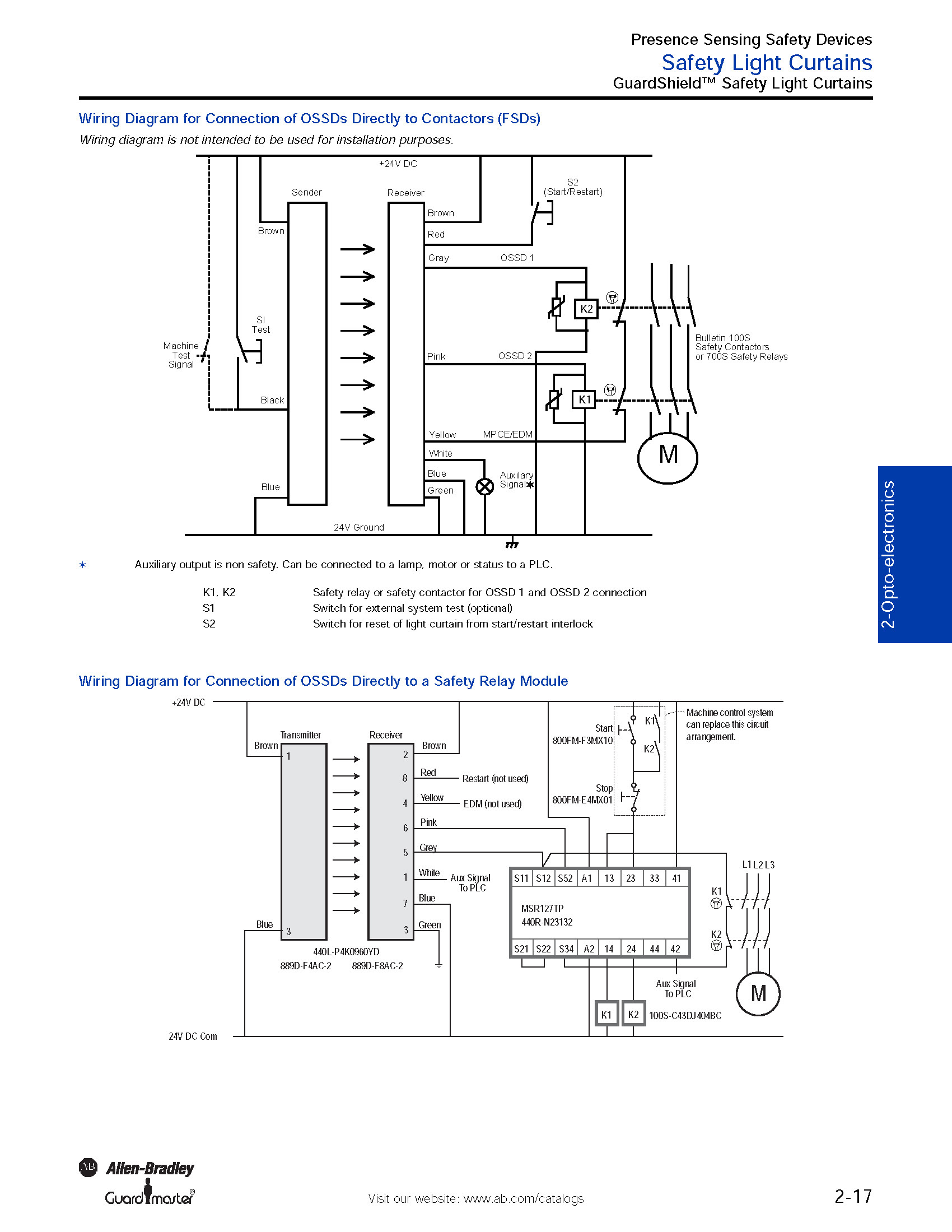 Allen-Bradley 440L-P4K1280YD product image