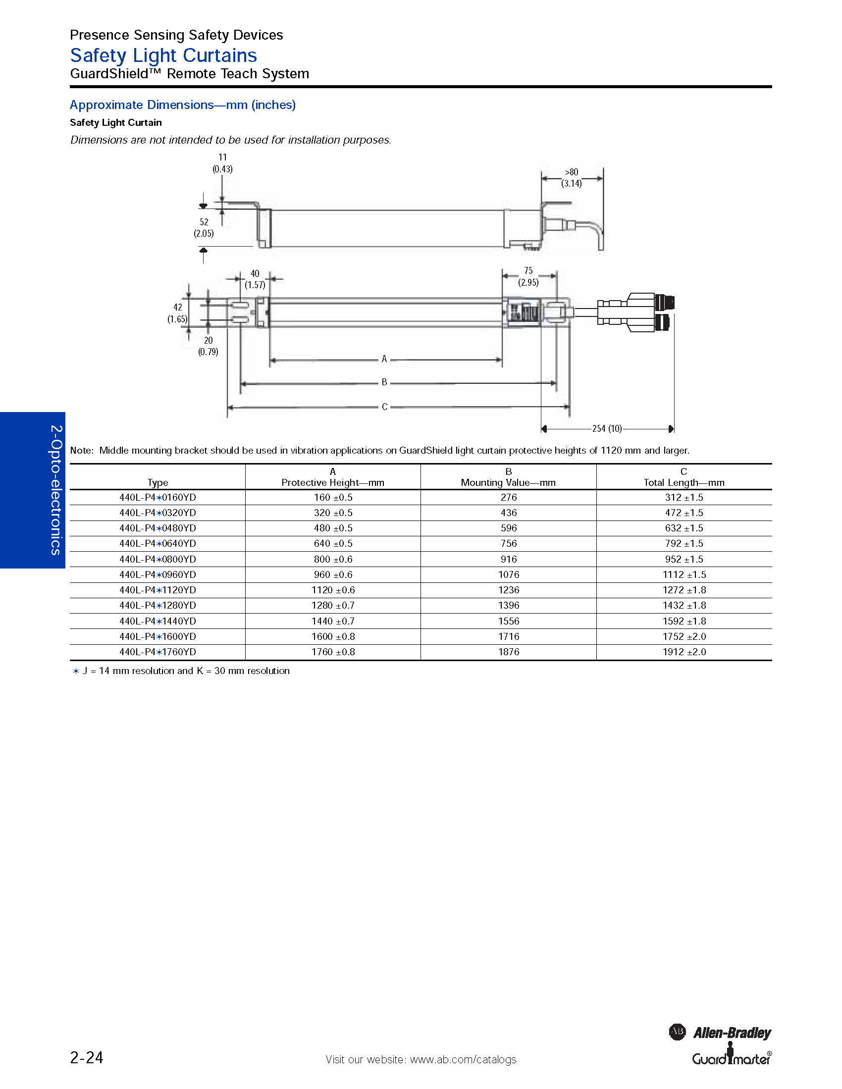 Allen-Bradley 440L-S4K0640YR product image