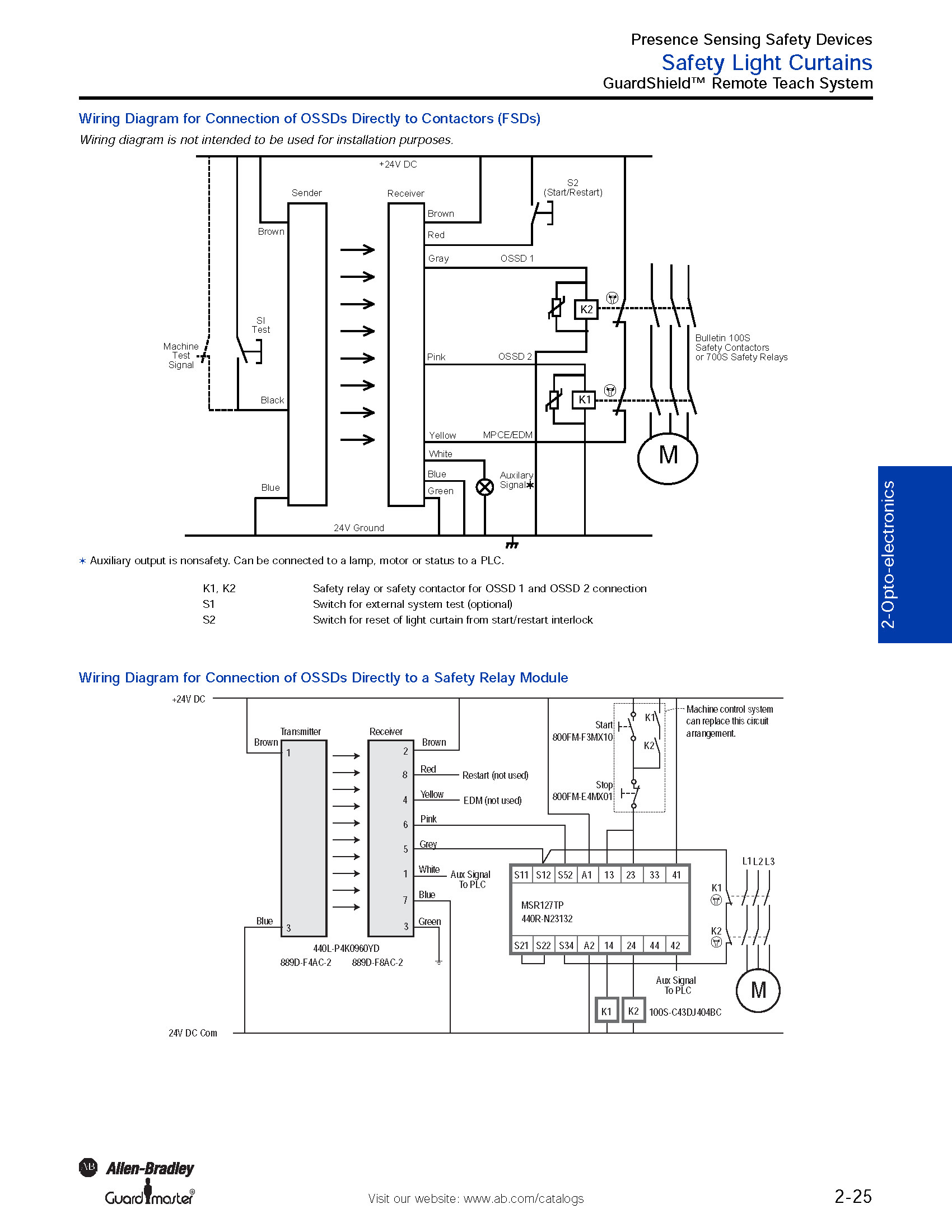 Allen-Bradley 440L-S4K0640YR product image