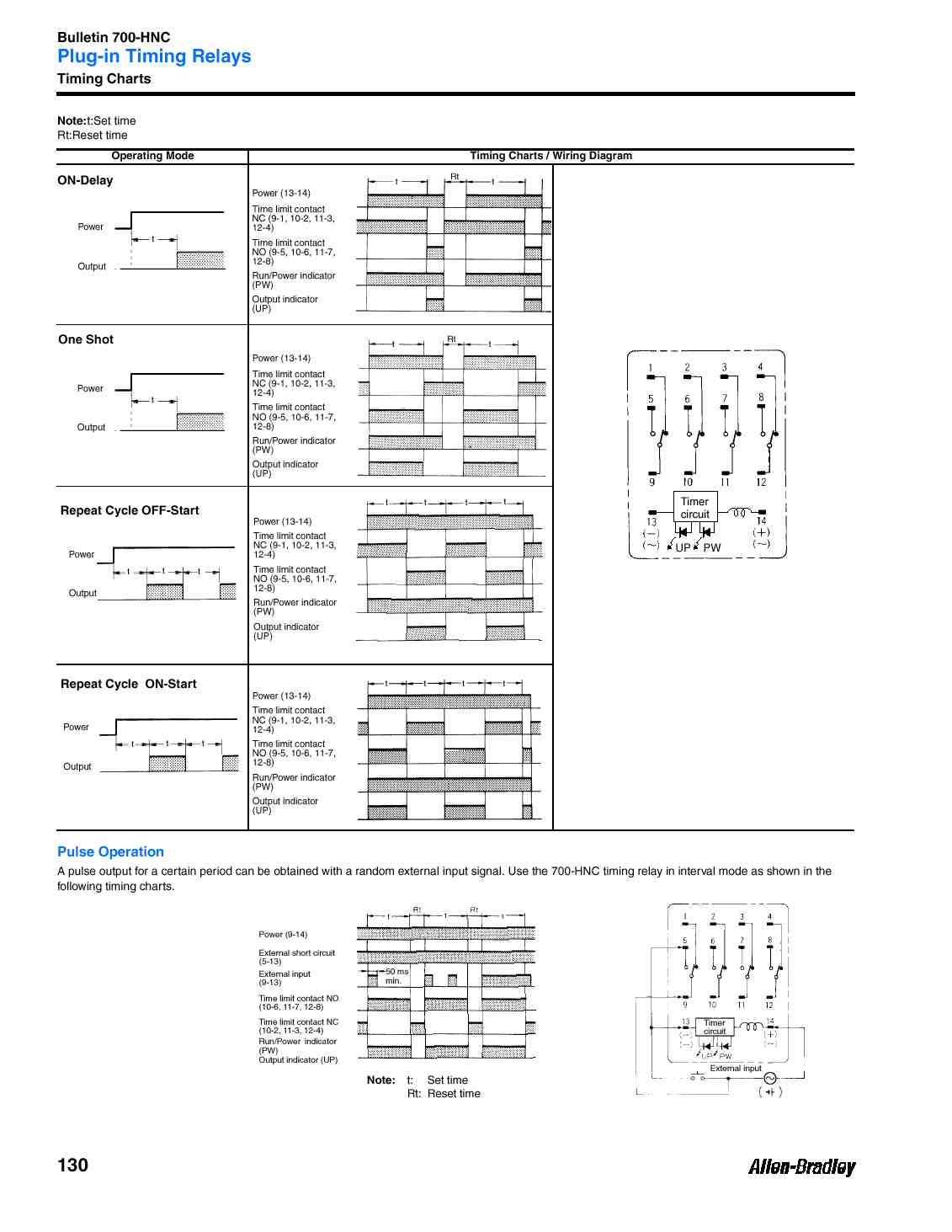 Allen-Bradley 700-HNC44AZ48 product image