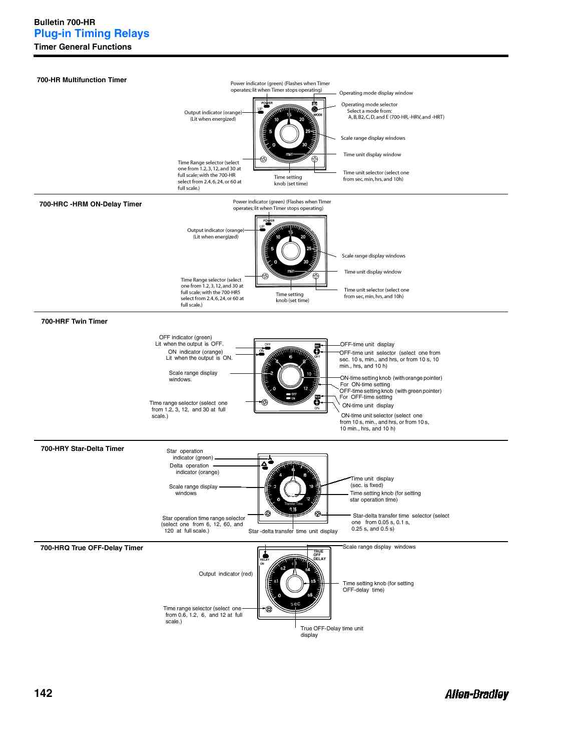 Allen-Bradley 700-HRF72DU27 product image