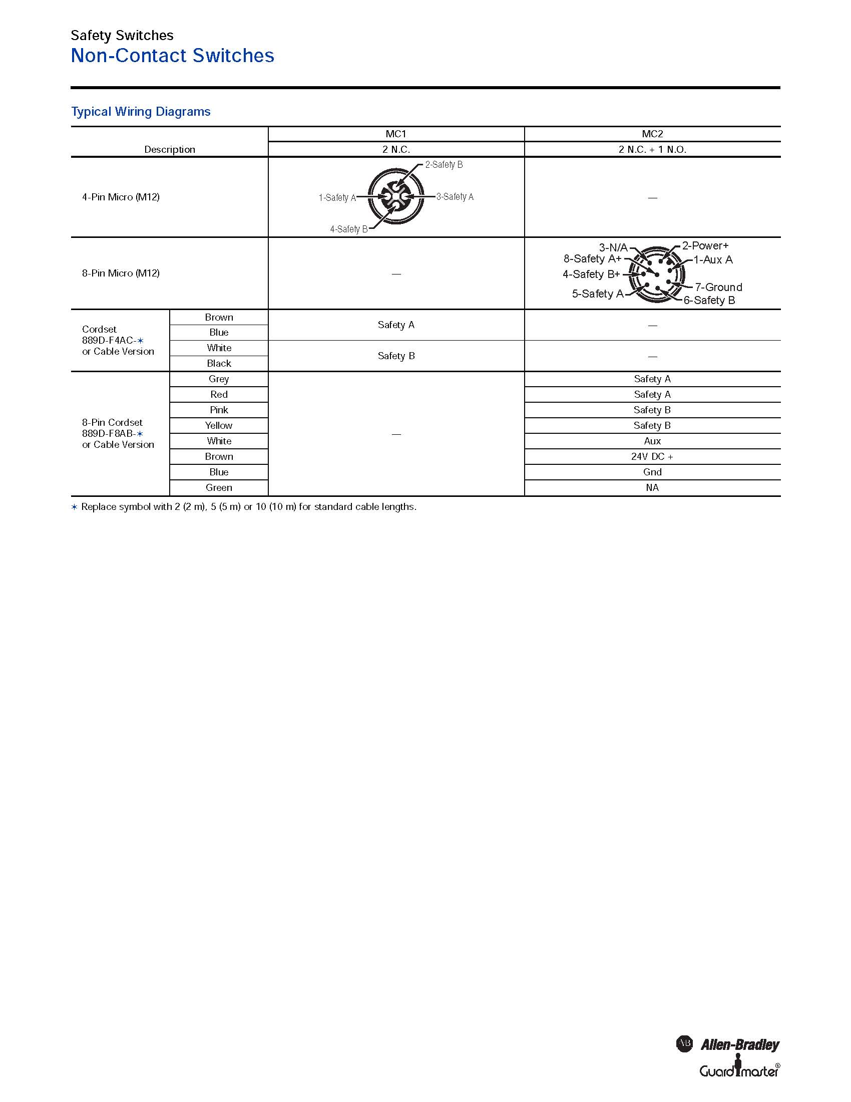 Allen-Bradley 440N-Z21W1PA product image