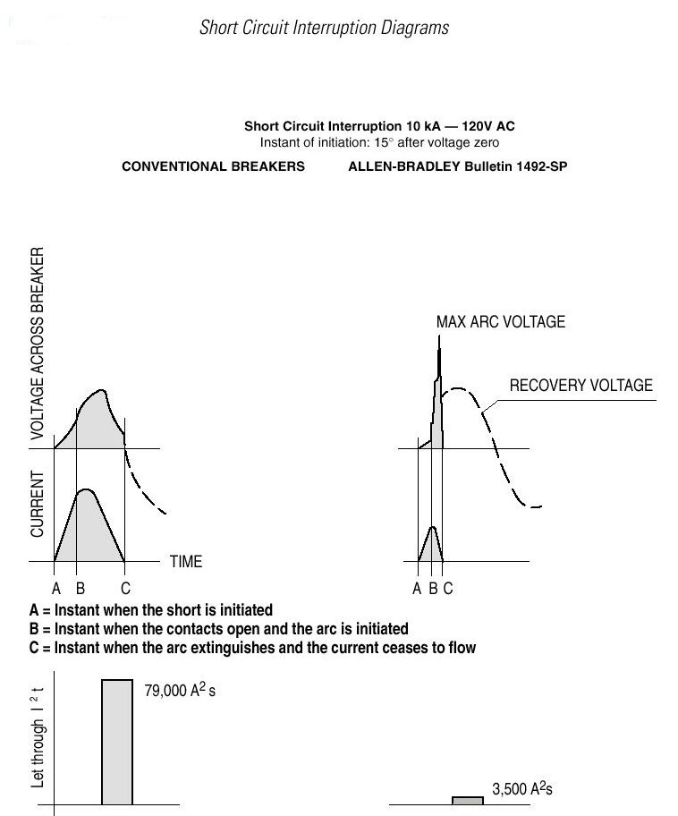 Allen-Bradley 1492-SP2D030 product image