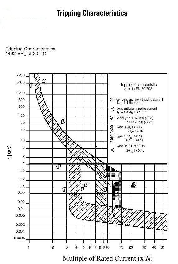 Allen-Bradley 1492-SP2D030 product image